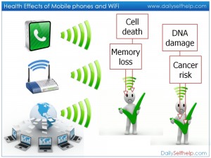 Health Effects of Mobile Phones and Wifi